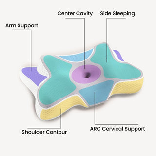 Contour Ergonomic Memory Foam Pillow for Neck Back Pain Relief Design for Better Sleep