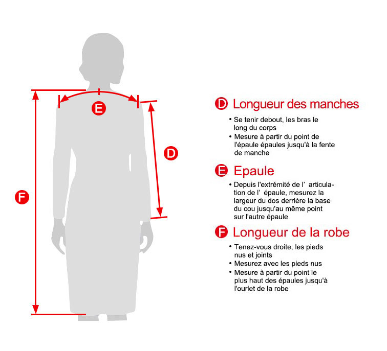 Measuring Guide Picture